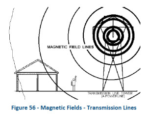 Magnetic Field Image