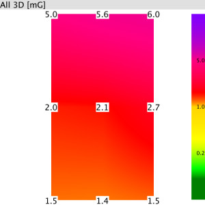 Eilleen Bed mG Heat Map